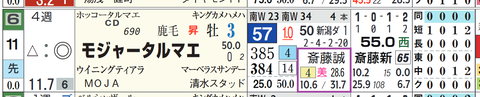 東京８Ｒ２