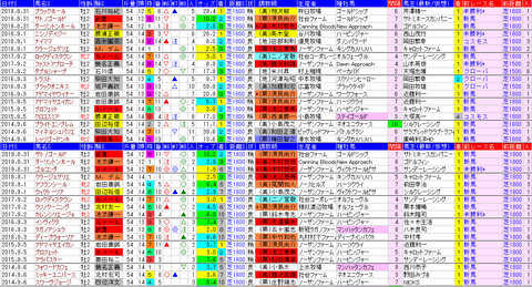 「データパック」札幌2歳S