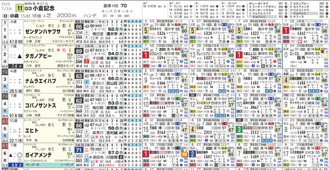 小倉記念１