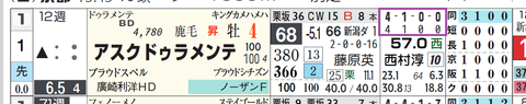 アスクドゥラメンテ（「ダート成績」）