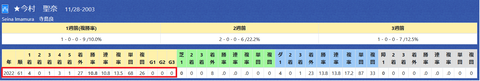 今村聖奈騎手