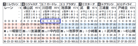 ロードレゼル（川田騎手）
