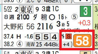 東京8R2