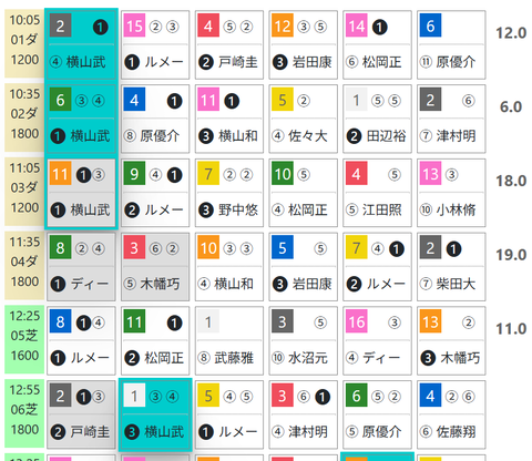 中山１Ｒ０