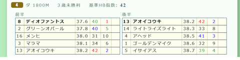 阪神４Ｒ３
