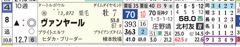 中京１１Ｒ２