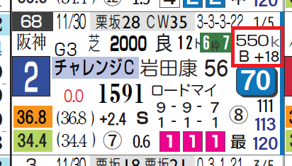 トリオンフ(チャレンジC)