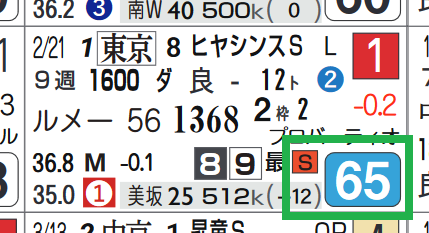 ラペルーズ(ヒヤシンスS)