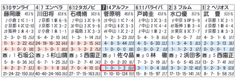 アルファマム（佐々木厩舎）