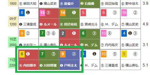 バビット（「ハイブリッド指数」１番手）２
