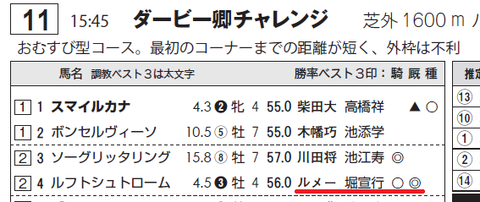 ルフトユトローム(サンスポ)