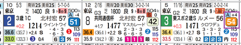 東京１２Ｒ