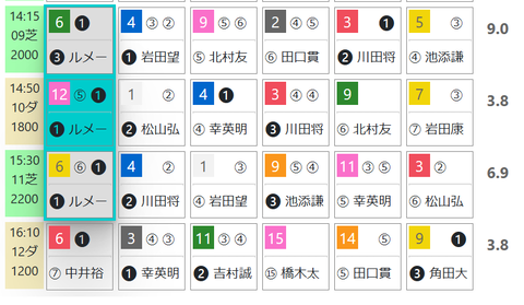 京都９Ｒ０