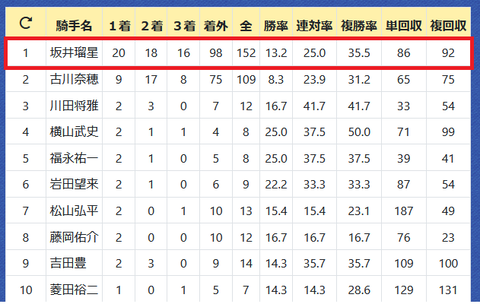 矢作芳人厩舎３