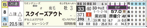 福島２Ｒ２