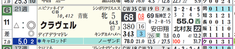 クラヴェル（「クラス成績」）