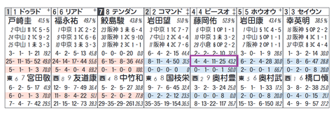 ピースオブエイト（藤岡佑介騎手）