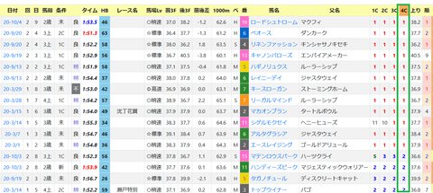 中京ダート1800ｍ