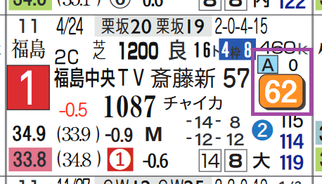 レース予想 小倉11ｒ テレｑ杯 ３歳上３勝クラス ハイブリッド競馬新聞