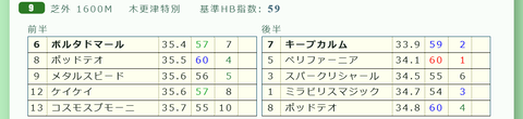 中山９Ｒ３