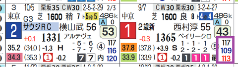 タイセイカレント(新馬)
