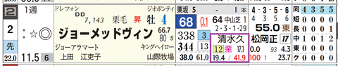 中山１１Ｒ２
