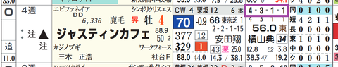 ジャスティンカフェ(「全成績」)