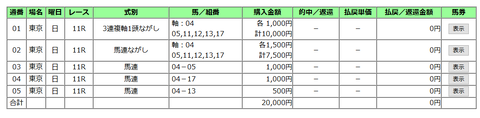 エプソムCの馬券