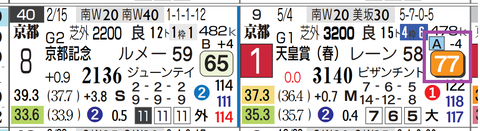 ヘデントール（天皇賞・春）