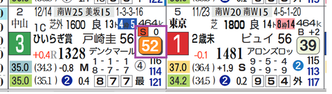 東京９Ｒ