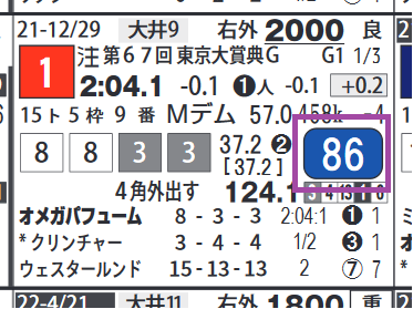 オメガパフューム（東京大賞典）