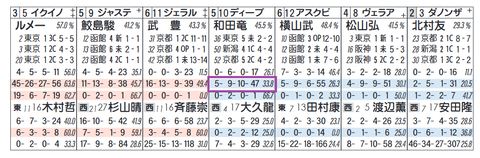 ディープボンド（和田騎手）