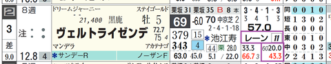ヴェルトライゼンデ（レーン騎手）
