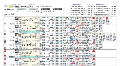 朝日杯ＦＳ２