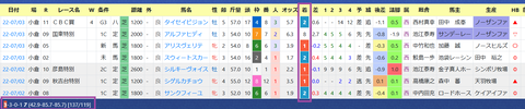 川田将雅騎手２