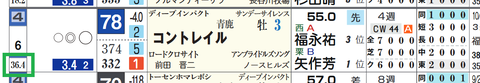 コントレイル(「馬番別連対率」)