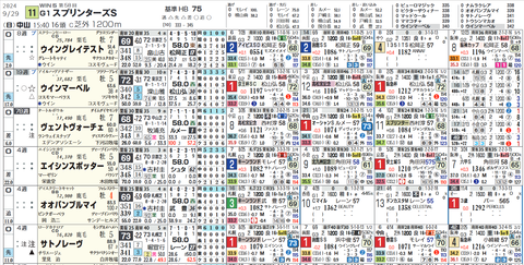 スプリンターズＳの想定１