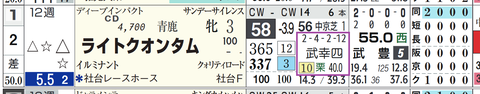 ライトクオンタム（武幸四郎厩舎）