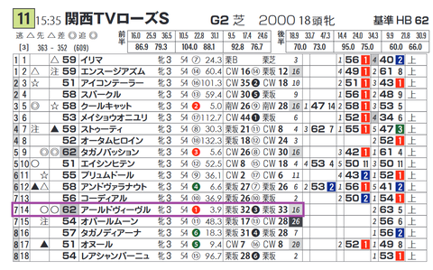 アールドヴィーブル（２週連続）