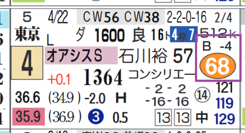 東京１１Ｒ
