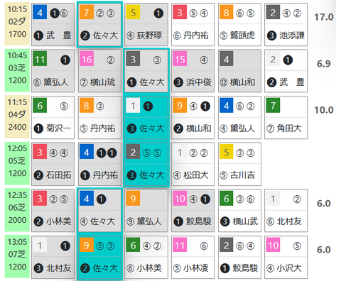函館２Ｒ０