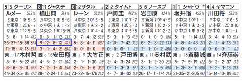 ジャスティンカフェ（横山典騎手）