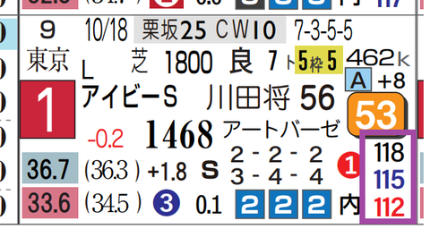 アンドゥーリル（アイビーＳ）