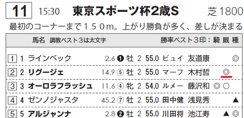木村厩舎