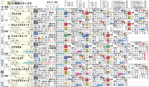 紫苑Ｓの想定１