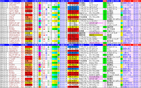 「データパック」紫苑Ｓ