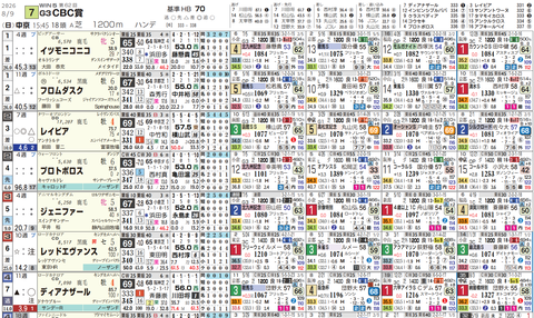 ＣＢＣ賞１