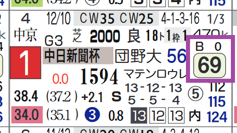 キラーアビリティ（中日新聞杯）