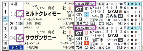 中山１１Ｒ３