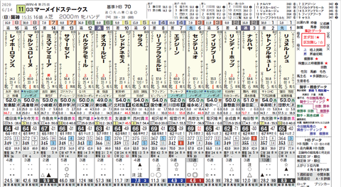 マーメイドＳ２